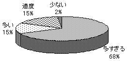 講演会の数（図８）