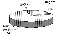 講演会の質（図９）