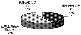 入会当時、第1位に登録した理由は何ですか？