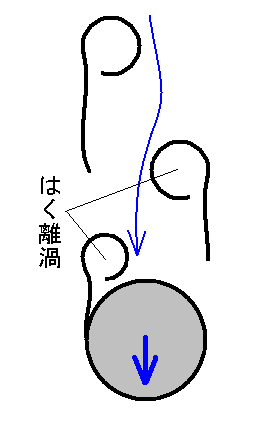 流体工学部門 流れの読み物 楽しい流れの実験教室 無回転シュート