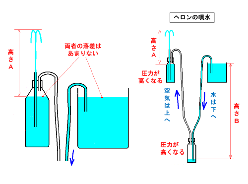 ベル現象