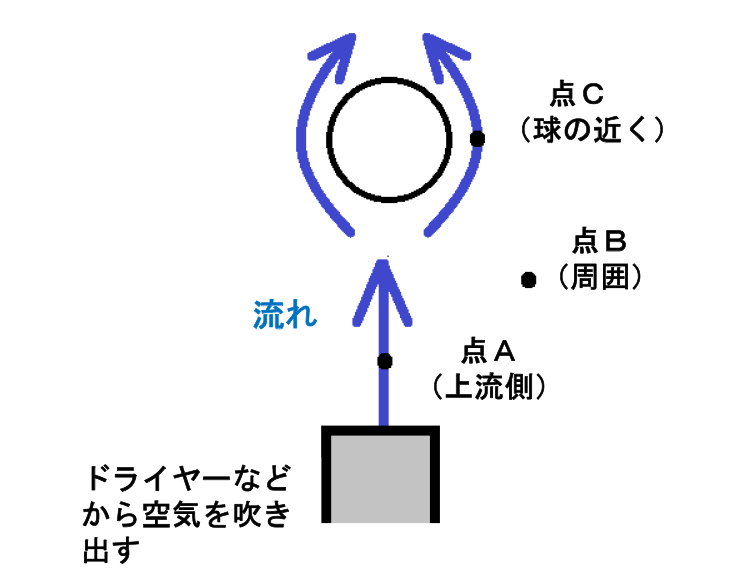 ケルビンの渦定理