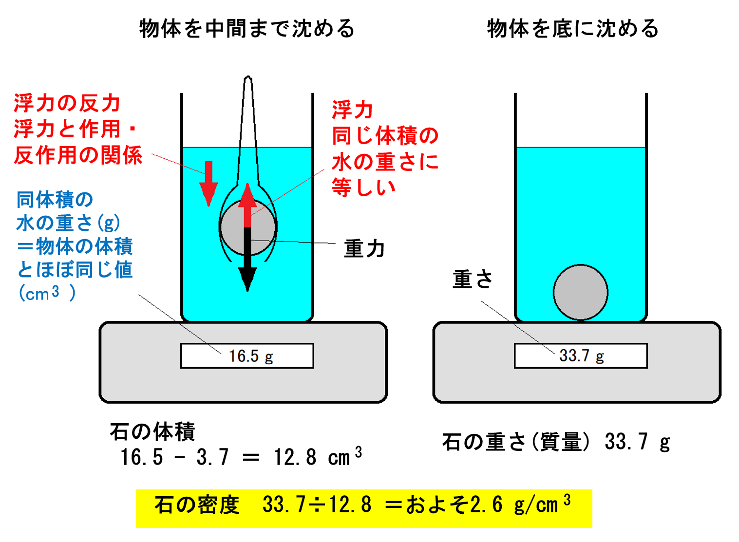 比重 の 重い 石