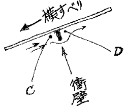 図６　中央衝壁の効果