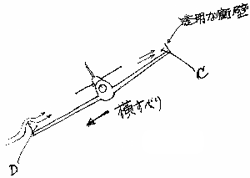 図７　翼端衝壁の効果