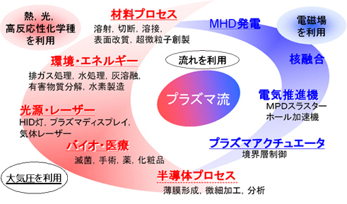 流体工学部門：流れの読み物：ニュースレター