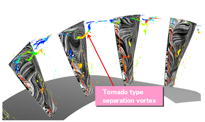  図２　軸流圧縮機動翼列の旋回失速初生における渦流れ構造  