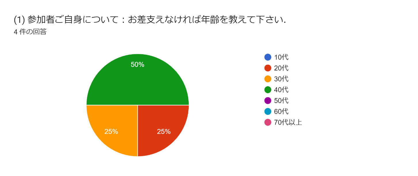 グラフ, 円グラフ  自動的に生成された説明