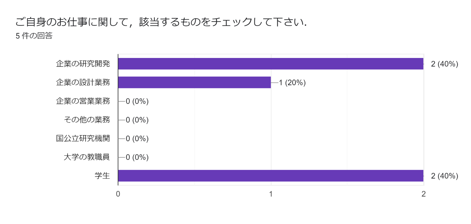 グラフ, 円グラフ  自動的に生成された説明