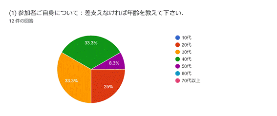 グラフ, 円グラフ  自動的に生成された説明