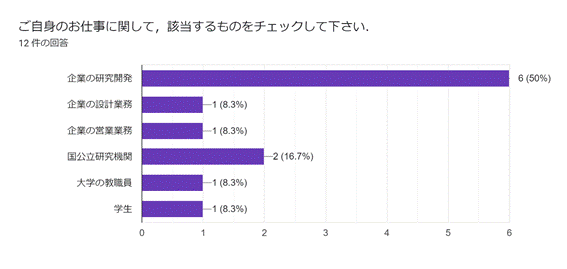 グラフ, 棒グラフ  自動的に生成された説明