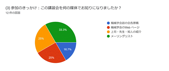 グラフ, 円グラフ  自動的に生成された説明