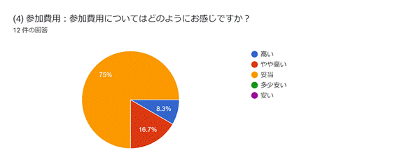 グラフ, 円グラフ  自動的に生成された説明