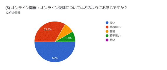 グラフ, 円グラフ  自動的に生成された説明