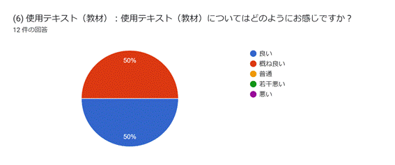 グラフ, 円グラフ  自動的に生成された説明