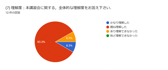 グラフ, 円グラフ  自動的に生成された説明