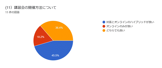 グラフ, 円グラフ  自動的に生成された説明