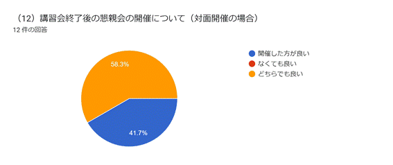 グラフ, 円グラフ  自動的に生成された説明