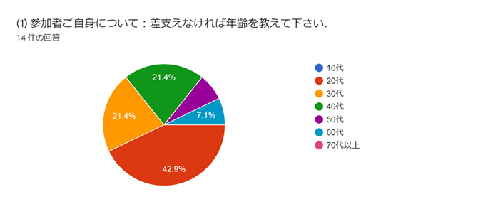 グラフ, 円グラフ  自動的に生成された説明