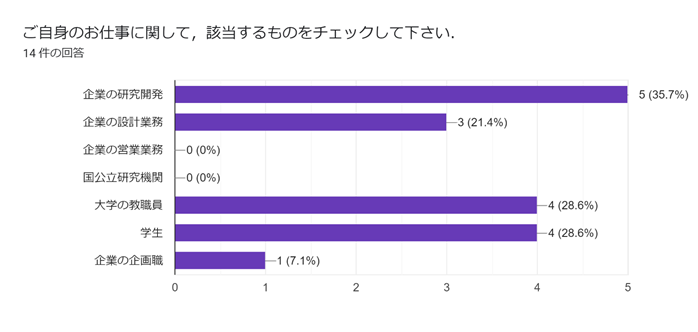 グラフ, 棒グラフ  自動的に生成された説明