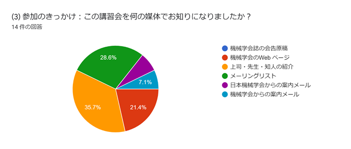 グラフ, 円グラフ  自動的に生成された説明