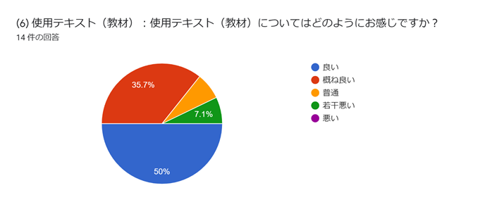 グラフ, 円グラフ  自動的に生成された説明