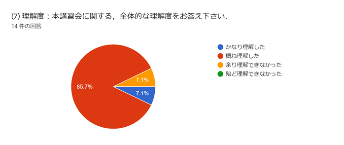 グラフ, 円グラフ  自動的に生成された説明