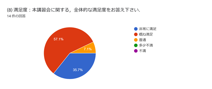 グラフ, 円グラフ  自動的に生成された説明