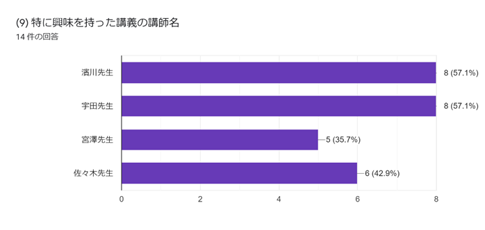 グラフ, 棒グラフ  自動的に生成された説明