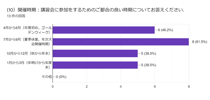 グラフ, 棒グラフ  自動的に生成された説明