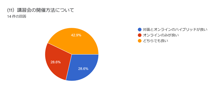 グラフ, 円グラフ  自動的に生成された説明