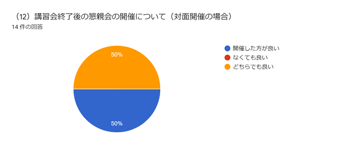 グラフ, 円グラフ  自動的に生成された説明